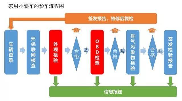 5月起这些新规将正式实施 看看哪些与你有关？