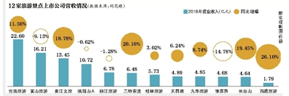 旅游区啥最赚钱？黄山九华山索道缆车毛利率超80%