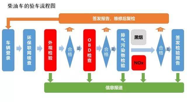 5月起这些新规将正式实施 看看哪些与你有关？