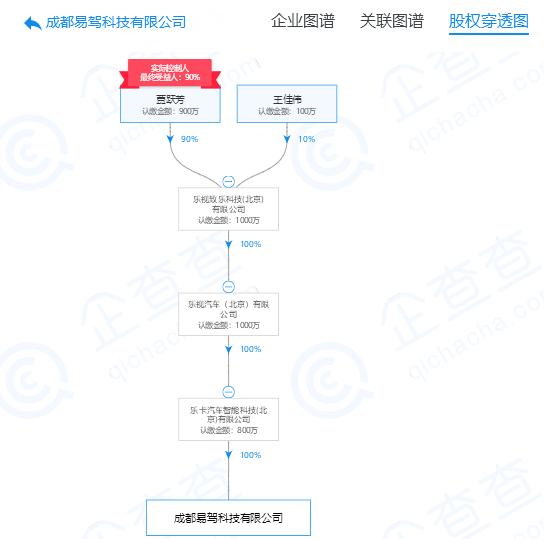 乐视汽车旗下成都易驾科技有限公司注销 实际控制人为贾跃亭妹妹贾跃芳
