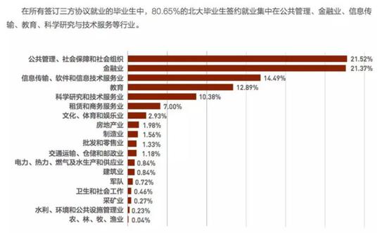 全球最赚钱十大公司4家来自中国 清华北大毕业生最爱