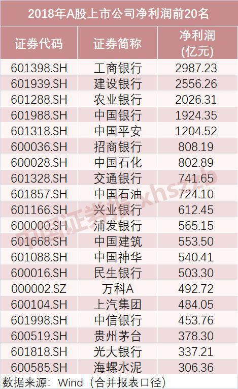 全球最赚钱十大公司4家来自中国 清华北大毕业生最爱