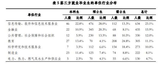 全球最赚钱十大公司4家来自中国 清华北大毕业生最爱