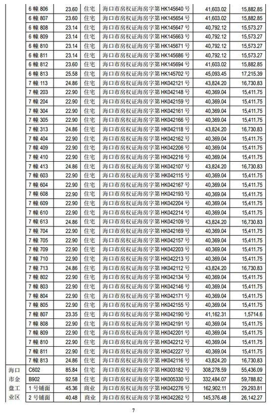 海马汽车巨亏16亿后狂卖400套房 网友:专注炒房吧