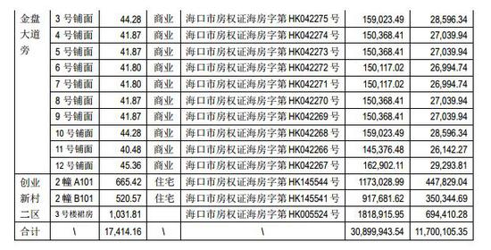 海马汽车巨亏16亿后狂卖400套房 网友:专注炒房吧