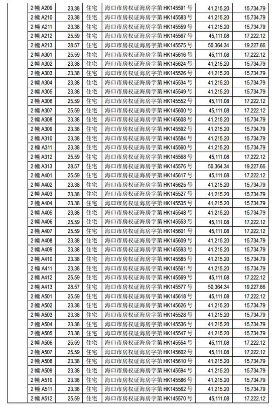 海马汽车巨亏16亿后狂卖400套房 网友:专注炒房吧