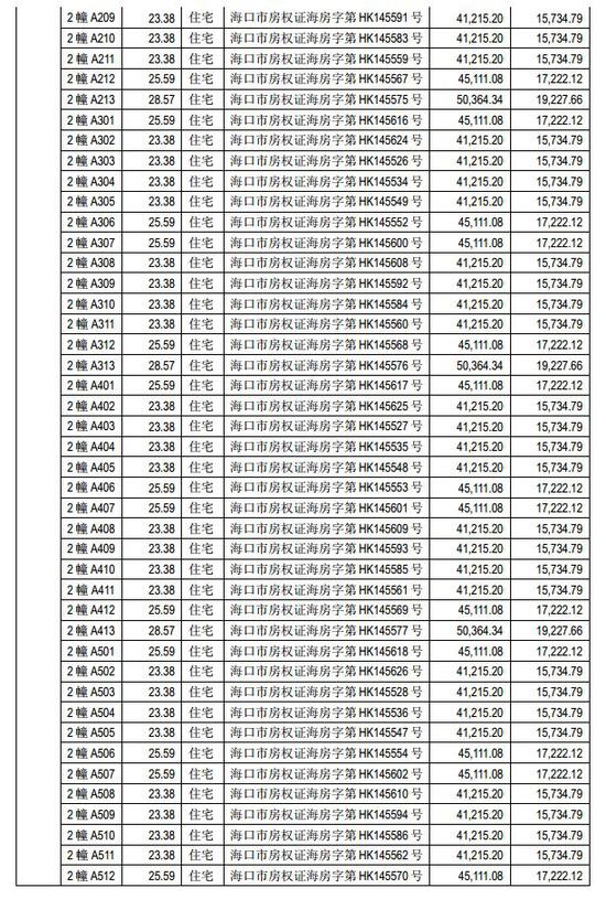 海马汽车巨亏16亿后狂卖400套房 网友:专注炒房吧