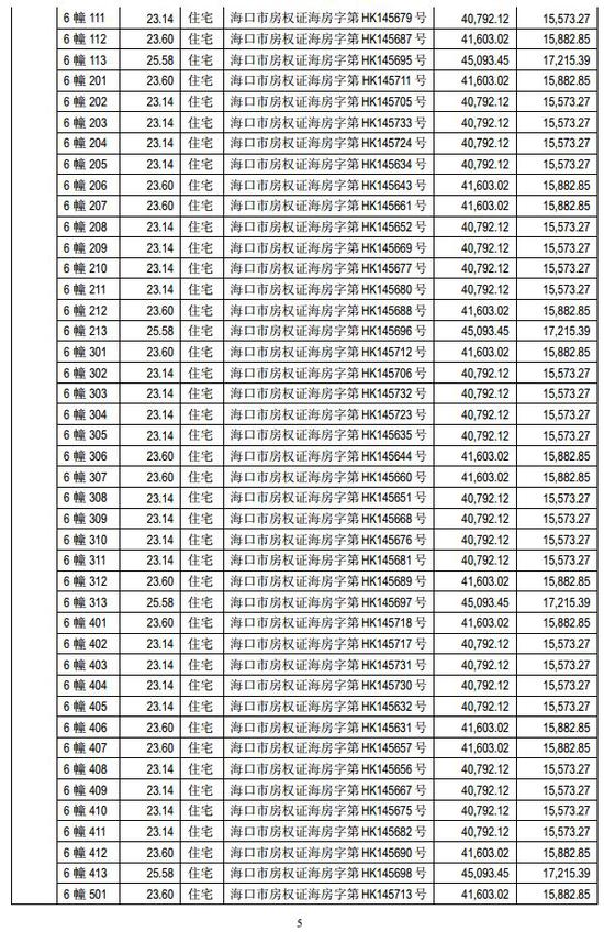 海马汽车巨亏16亿后狂卖400套房 网友:专注炒房吧