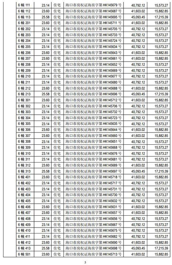 海马汽车巨亏16亿后狂卖400套房 网友:专注炒房吧