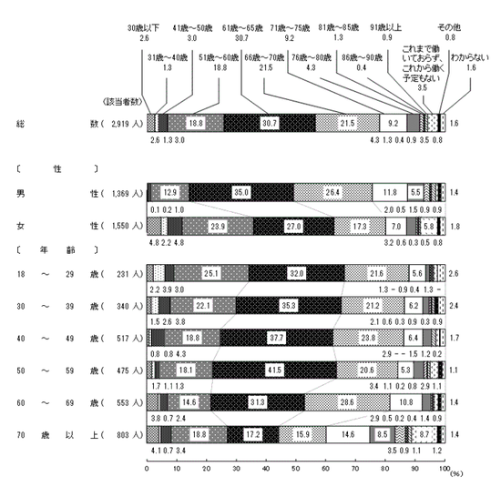 她75岁 仍在日本求职