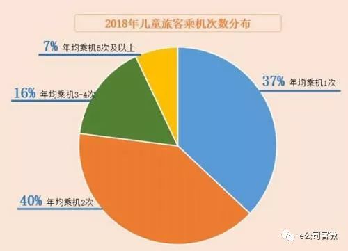 六一加端午 亲子游一片蓝海！这些上市公司纷纷布局