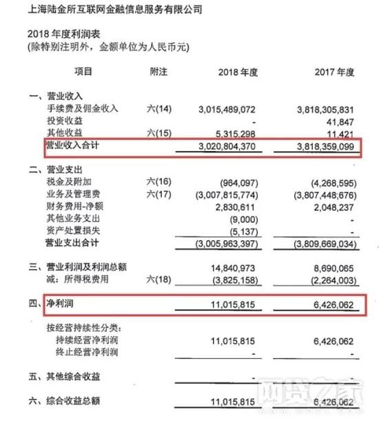 重磅突发：3700亿陆金所宣布退出P2P？ 最新回应来了