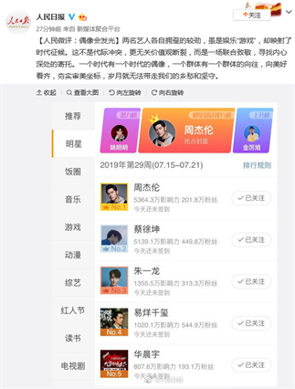 人民微评周杰伦蔡徐坤粉丝打榜：是一场联合致敬