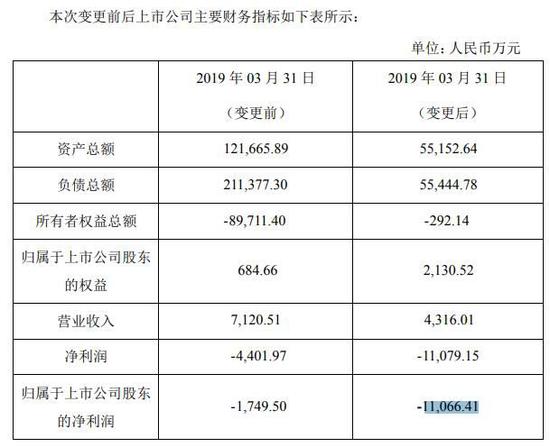 暴风集团冯鑫被采取措施 400亿市值跌剩20亿