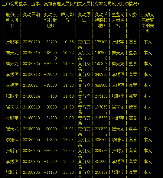 暴风集团冯鑫被采取措施 400亿市值跌剩20亿