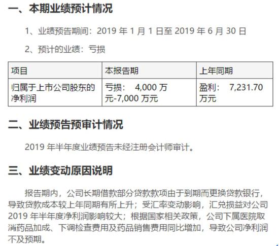 恒康医疗四面楚歌：高管离职23人 甘肃首富转眼成空