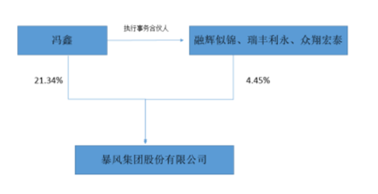 暴风集团出事前夜:高管火速减持 公司应付账款近15亿