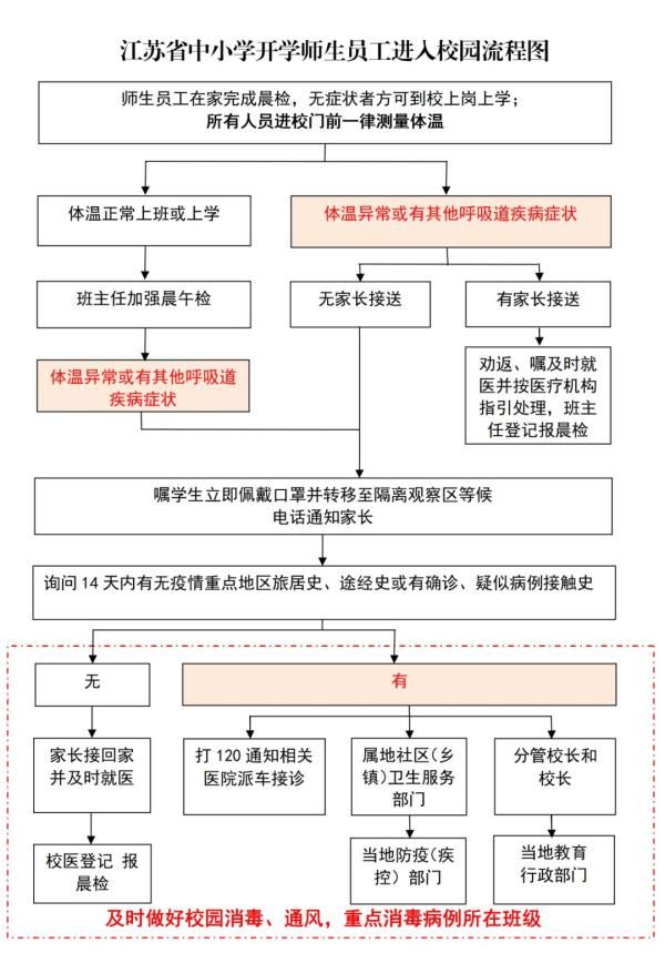 江苏发布《江苏省中小学2020年春季学期开学工作指引》