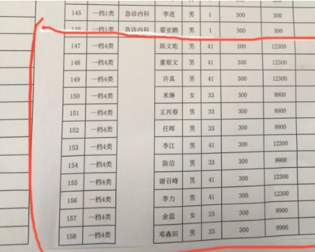 疫情补助，院长比一线医生多？院方道歉