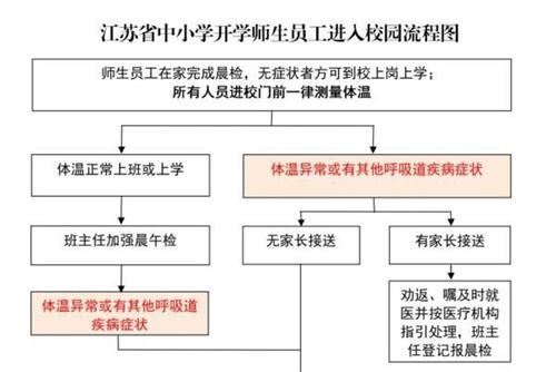 江苏发布《江苏省中小学2020年春季学期开学工作指引》