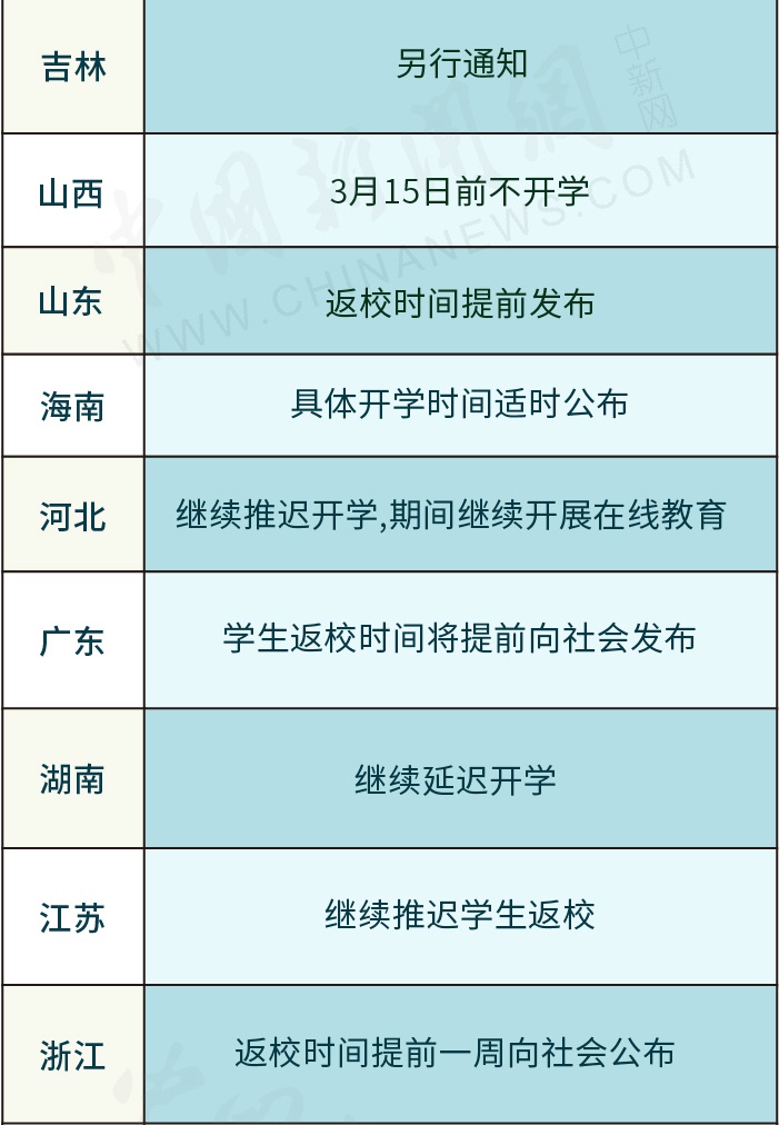 家长们速来领取！31省份开学时间一览表