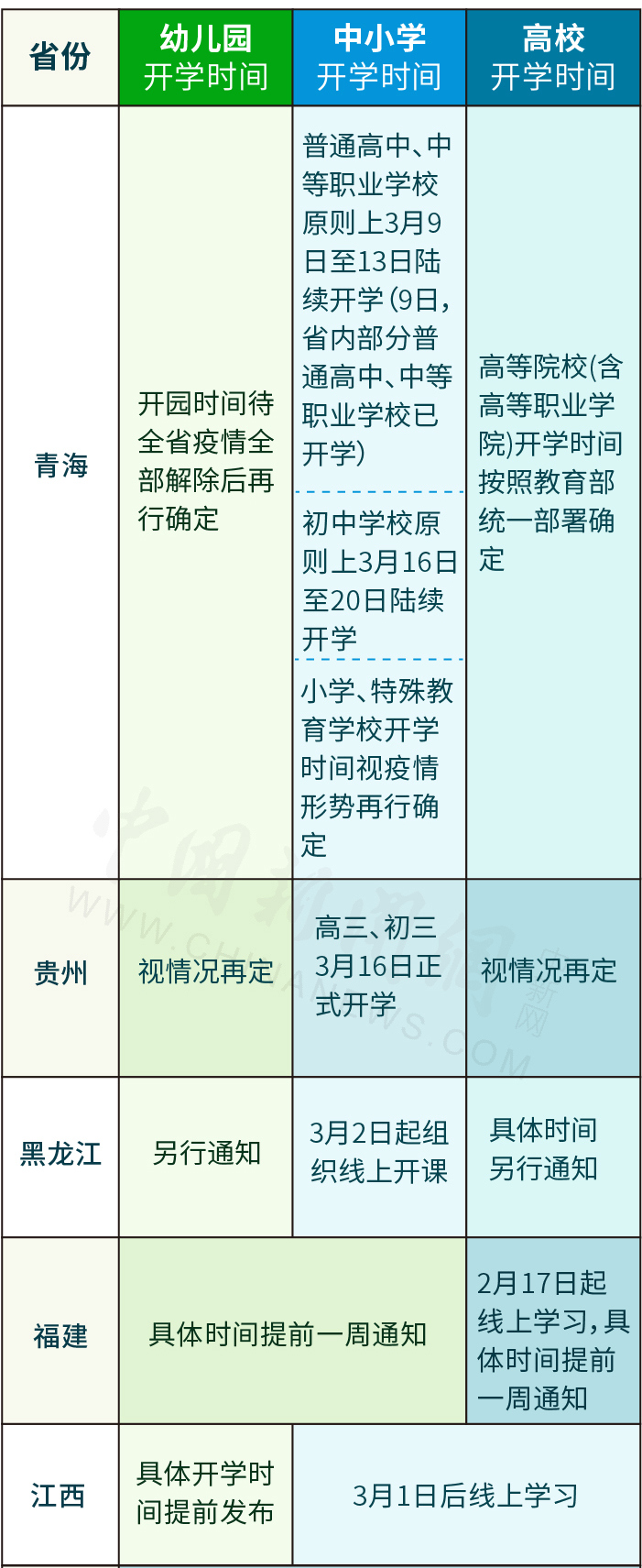 家长们速来领取！31省份开学时间一览表