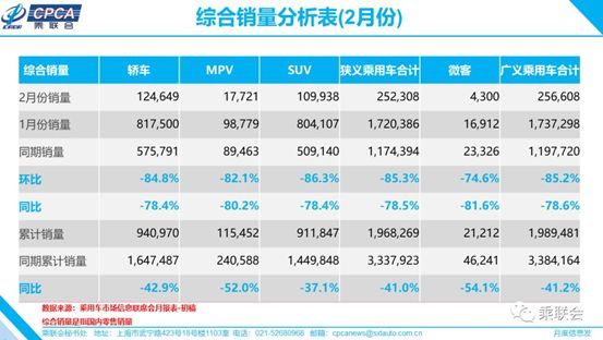 汽车断崖式下跌！不怕，消费激励政策来了