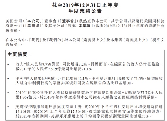 美图公司：2019年公司净亏损3.97亿元 月活下滑7.8%