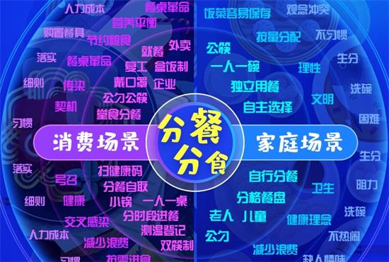 大数据告诉你推行分餐制“卡”在哪 使用公筷公勺、科学防疫等