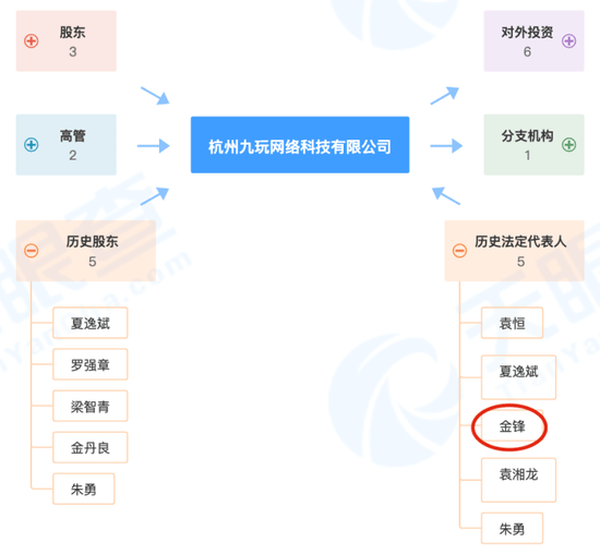 恺英网络窝案揭秘：实控人定增签抽屉协议 场外配资操纵股价