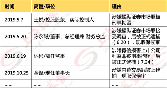 恺英网络窝案揭秘：实控人定增签抽屉协议 场外配资操纵股价