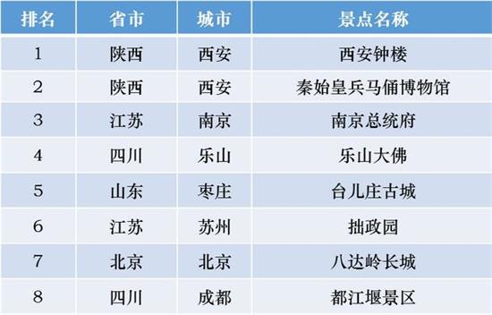 五一连休5天超9000万人次出游 专家提示避免人群聚集