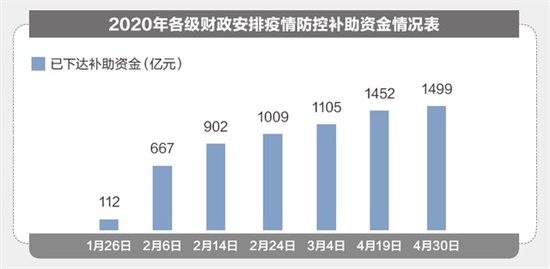 特殊之年政府怎么花钱？2020“国家账本”来了！