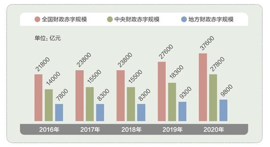 特殊之年政府怎么花钱？2020“国家账本”来了！