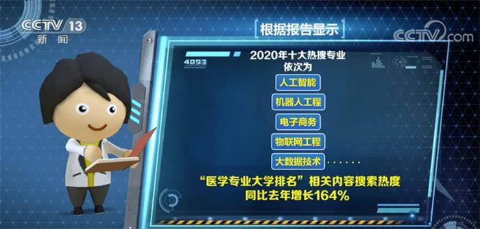 高考倒计时2天，1071万考生热门专业选择