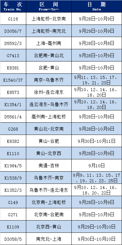 十一火车票买了吗？最新恢复开行、增开列车来啦！