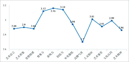 <a href=https://www.shidiannet.com/GB/beijing/ target=_blank class=infotextkey>北京</a>师范大学中国艺术教育研究中心关于短视频内容与青少年艺术素养教育关系的调研结果示意图