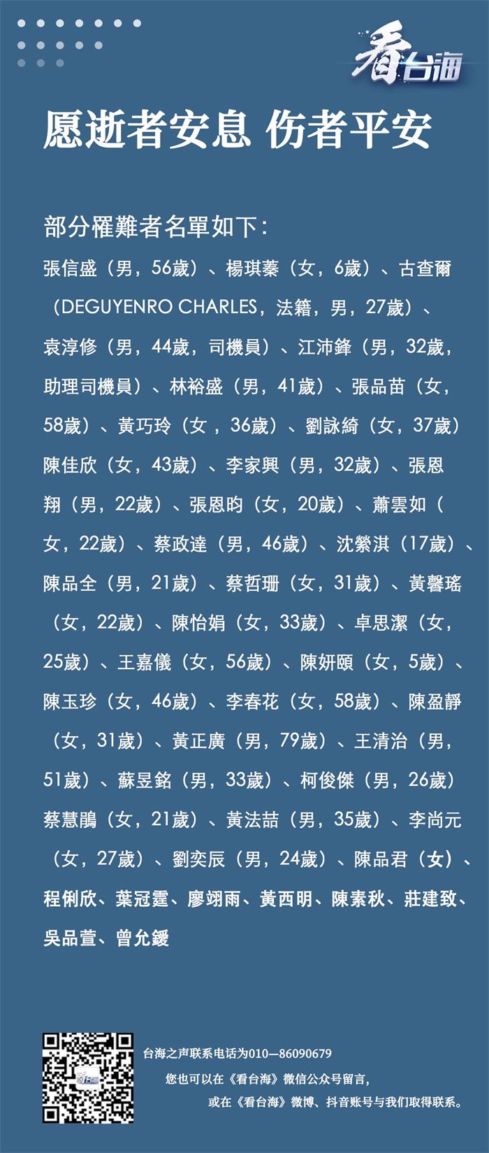<a href=https://www.shidiannet.com/GB/taiwan/ target=_blank class=infotextkey>台湾</a>列车脱轨事故部分罹难者名单公布