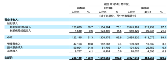 公益还是生意？水滴筹拟上市，一年营收超30亿， 腾讯持股22%