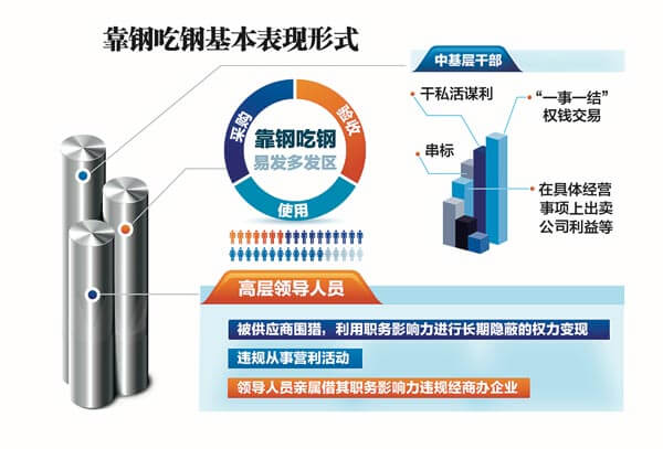 云南钢企31人被查！有钢企领导朋友圈成“围猎圈”