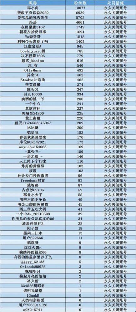 侮辱攻击袁隆平院士，64人被永久封号！