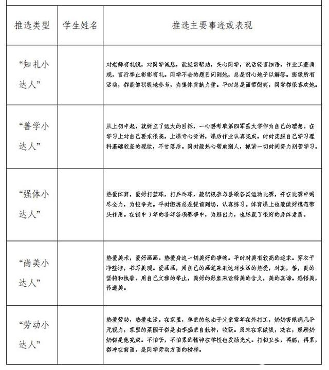 汉中市西乡县堰口镇九年制学校隆重举行“11月行规小达人”颁奖仪式