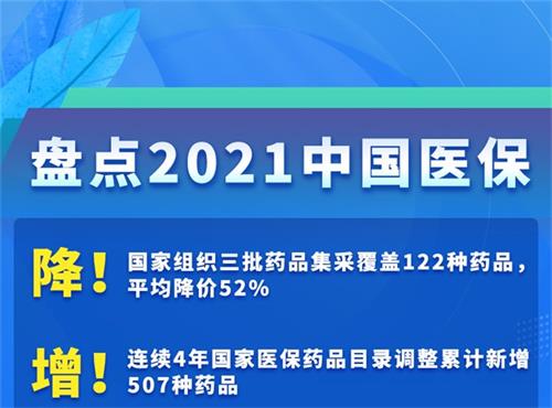 权威快报丨盘点2021中国医保