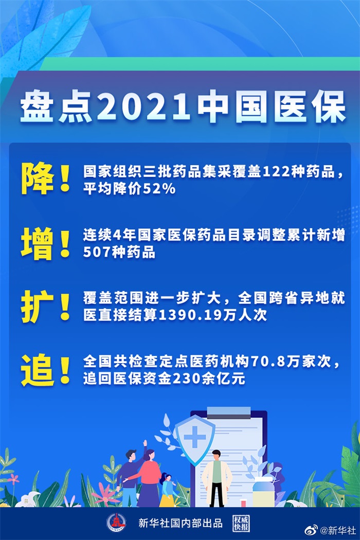 权威快报丨盘点2021中国医保