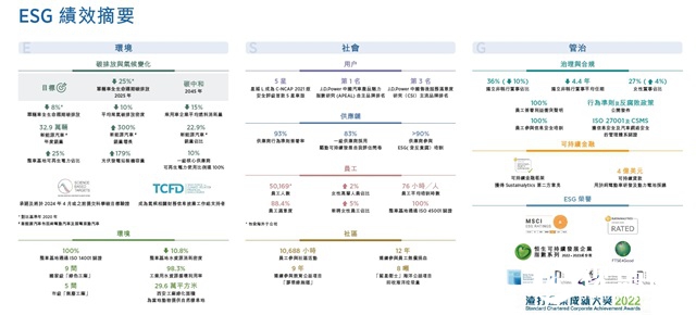 首次披露ESG战略六大方向  吉利汽车发布2022年ESG报告