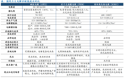 交通部发布氢能新政 万亿产业发展加速