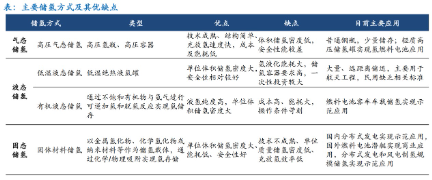 交通部发布氢能新政 万亿产业发展加速