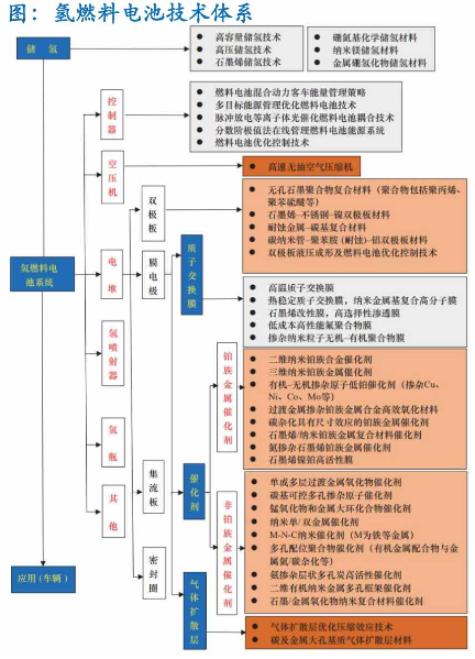 交通部发布氢能新政 万亿产业发展加速