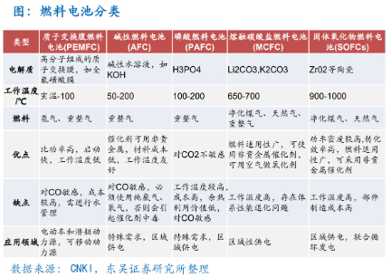 交通部发布氢能新政 万亿产业发展加速