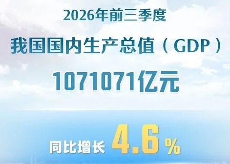 三季度经济数据观察 4.6%背后：中国经济顶压前行、向新向优